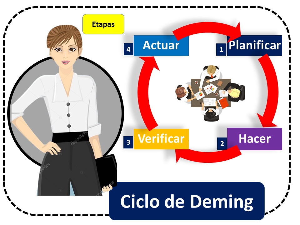 deming